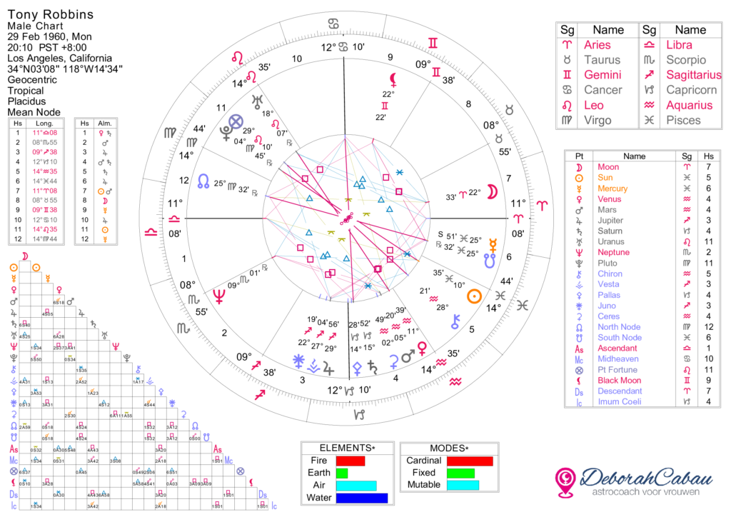 Deborah Cabau geboortehoroscoop astrologie horoscoop sterrenbeelden astrologie als bedrijfsstrategie astrologisch businesscoach